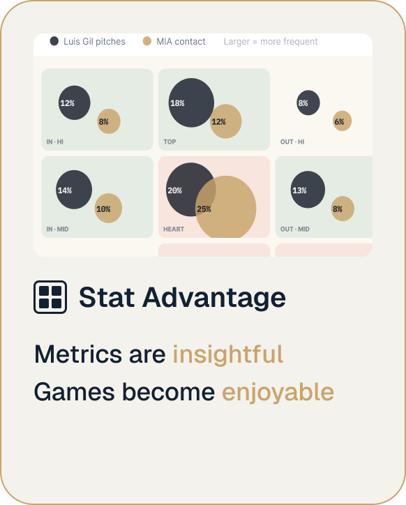 One Step Ahead feature card